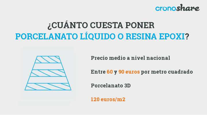 ¿Cuánto cuesta el porcelanato líquido o resina epoxi?