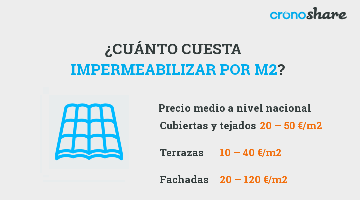 ¿Cuánto cuesta impermeabilizar el tejado? 2 ¿Cuánto cuesta impermeabilizar el tejado?