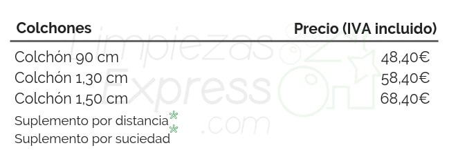 ¿Cuánto cuesta la limpieza de colchones? 2 ¿Cuánto cuesta la limpieza de colchones?